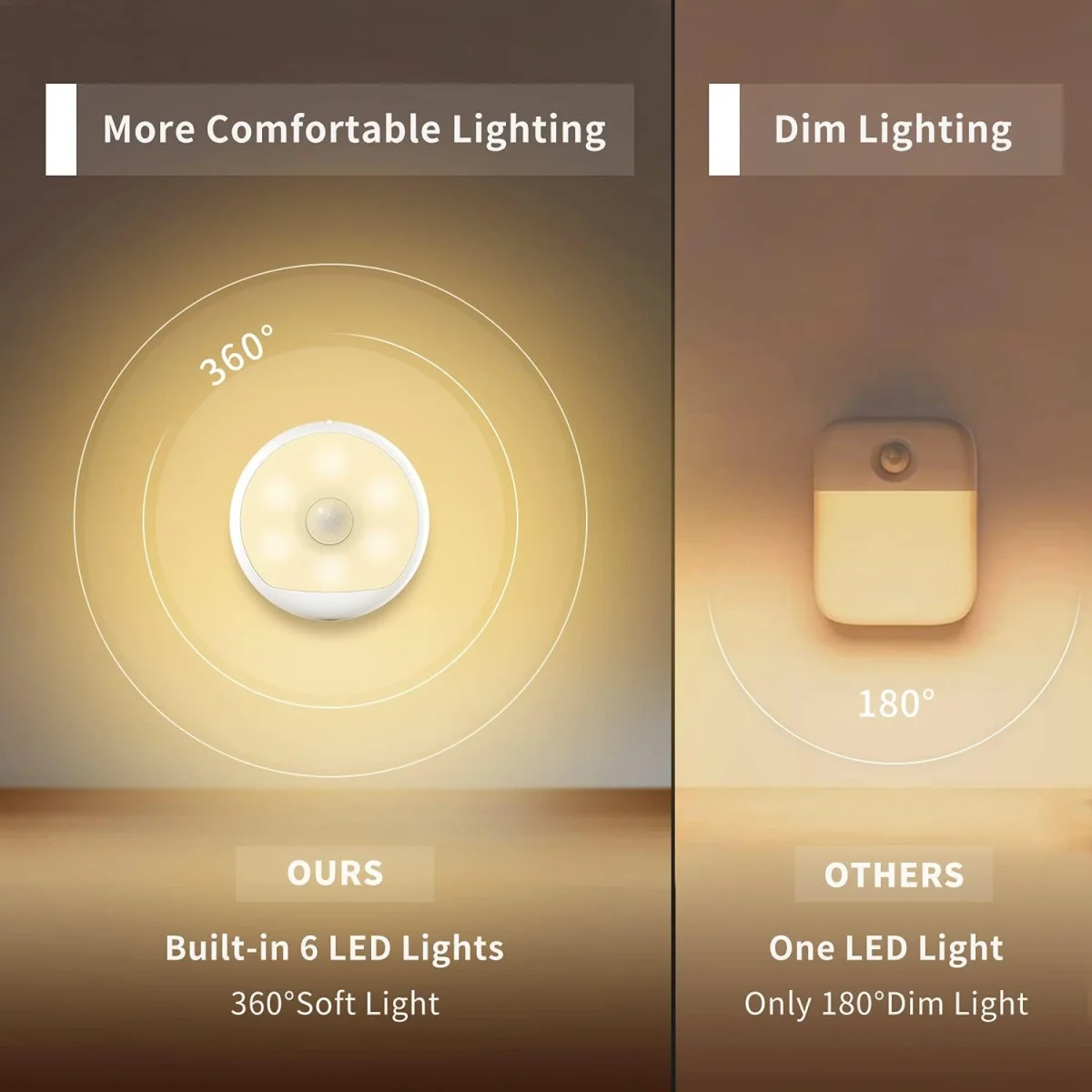 YEELIGHT Rechargeable Motion Sensor Night Light (YLYD01YL) - Energy-efficient and smart motion-activated lighting for home safety.