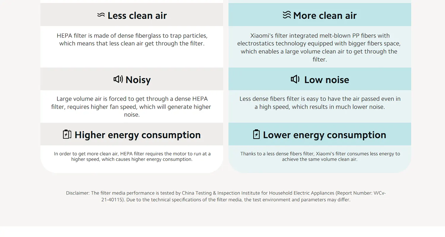 xiaomi-smart-air-purifier-4-lite-advanced-filtration-smart-control-energy-efficient