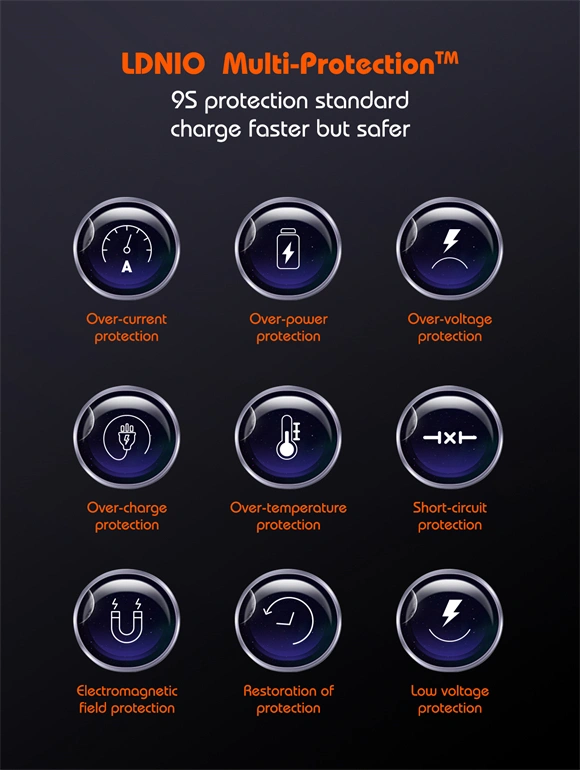 LDNIO Q366 65W GaN Super Fast Charger with 3 Ports (USB-C & USB-A), PD QC4.0+ Quick Charging, Universal Travel Adapter for iPhone and Android