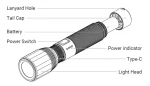 NexTool T10 2000 Lumens Rechargeable Flashlight with IPX7 Waterproof Design, Type-C Fast Charging, 7 Light Modes, and Long Battery Life