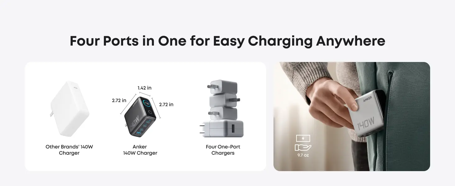 Anker Zolo 140W Charger – 4-Port USB-C GaN Fast Charger for Laptop, Tablet, and Phone