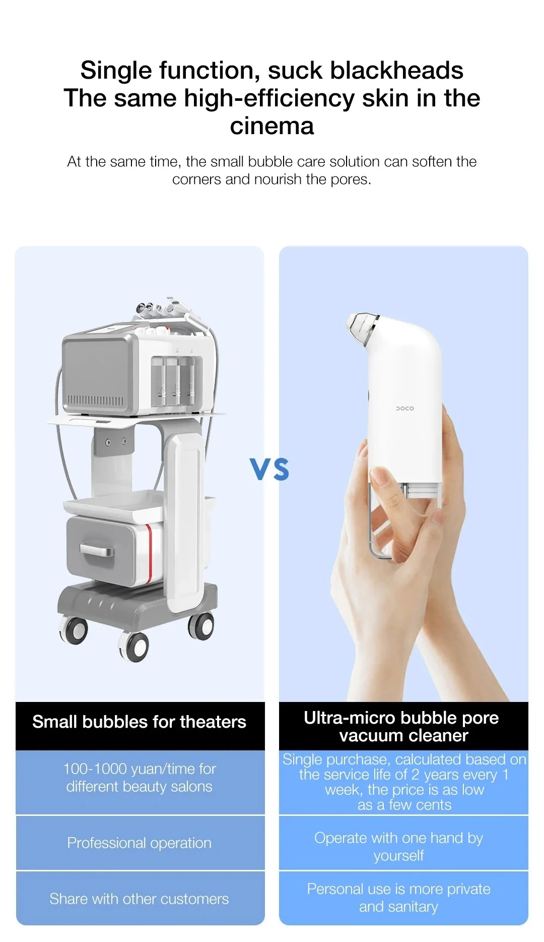 DOCO BH003 facial pore vacuum cleaner with 3 suction levels and water tank for blackhead removal