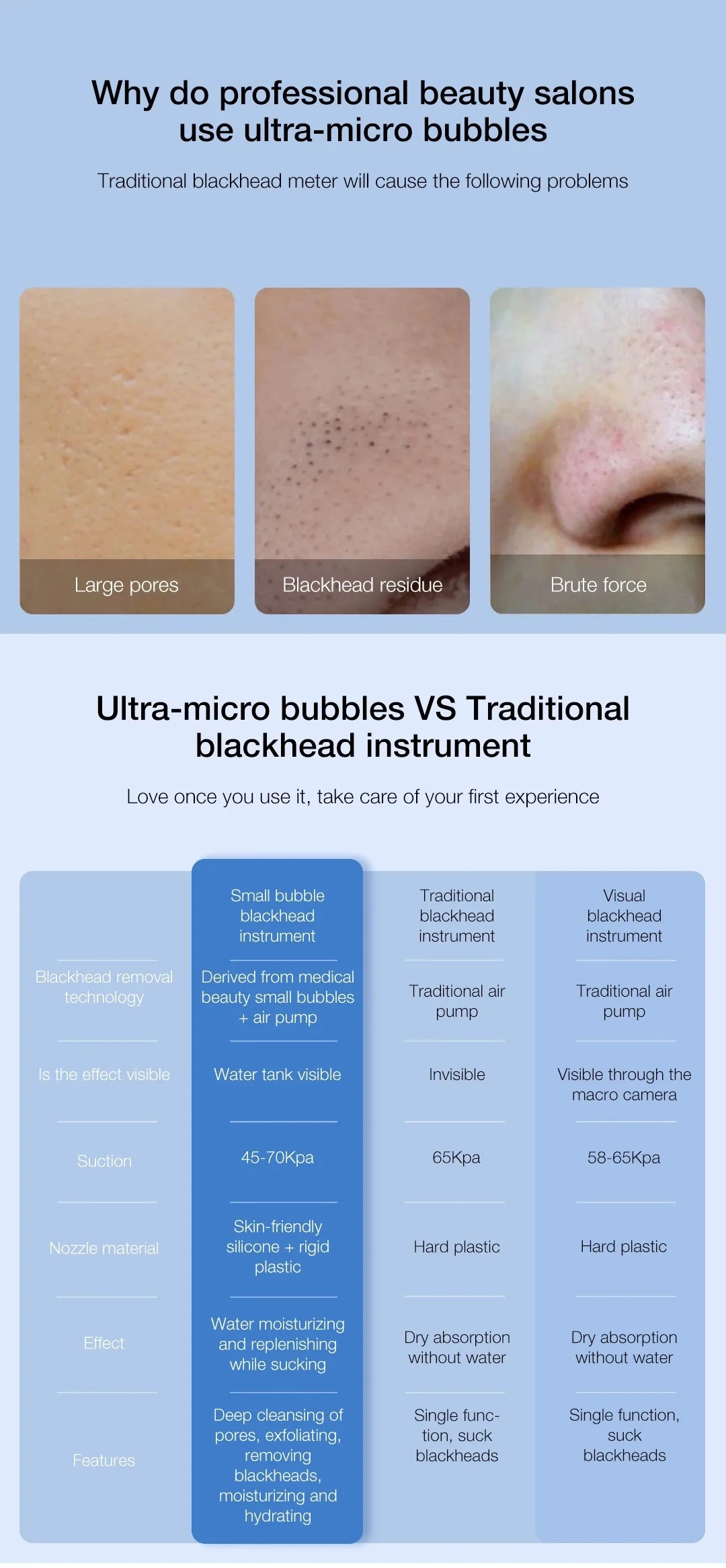 DOCO BH003 facial pore vacuum cleaner with 3 suction levels and water tank for blackhead removal