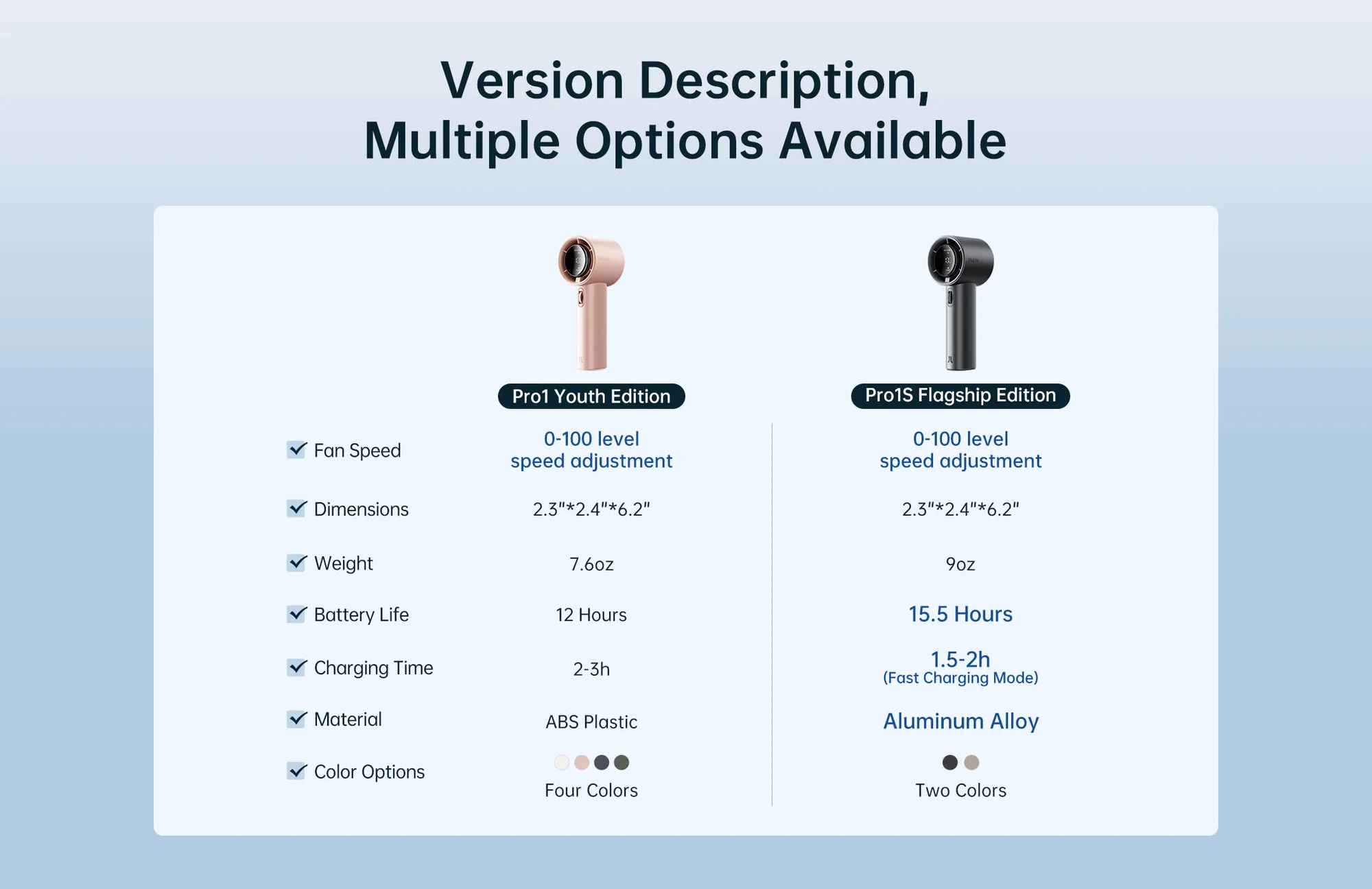 JISULIFE FA53 Pro1S Handheld Fan with 5000mAh battery, 100 speed settings, 9m/s turbo airflow, and 18W fast charging