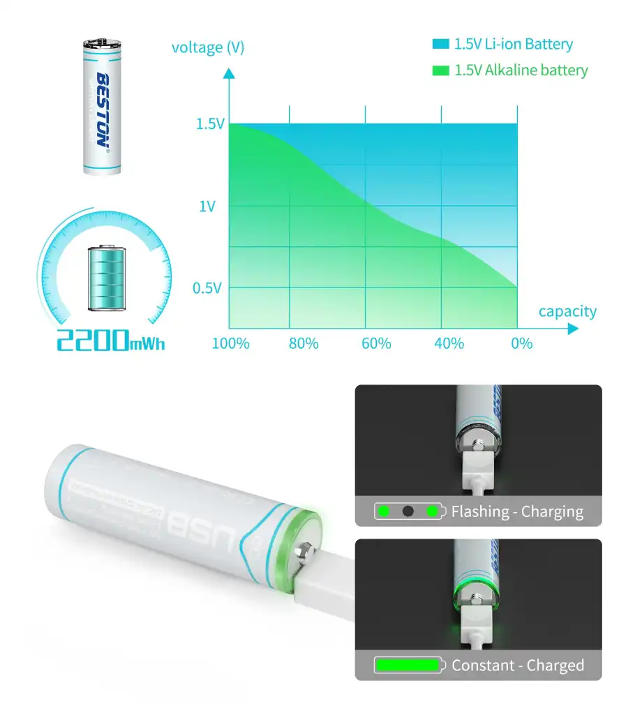 Beston-AA-2200mAh-4PCS-Lithium-Rechargeable-Battery