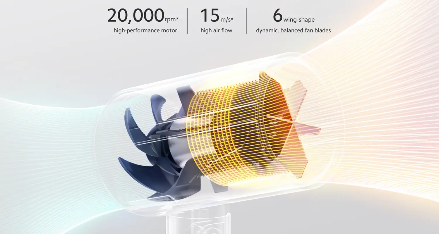 Xiaomi Mijia H101 Hair Dryer 1600W – Foldable, Lightweight, Negative Ion Hair Protection