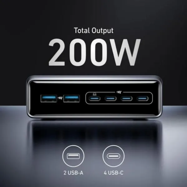 Anker Prime 200W 6-Port GaN USB-C Fast Charging Station for Laptop, Phone, Tablet