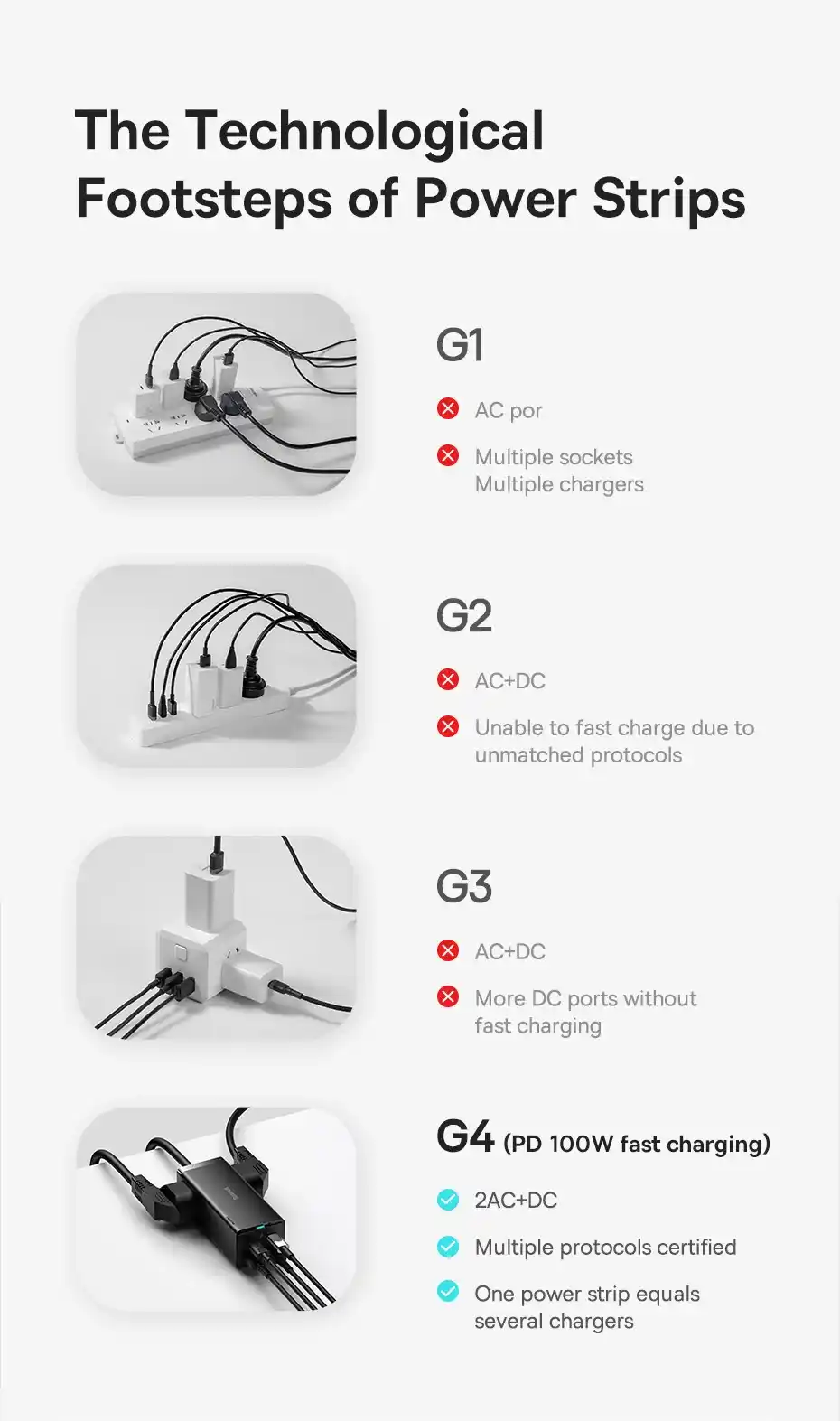 Baseus 100W GaN3 Pro Desktop Powerstrip with 6-in-1 Charging Ports