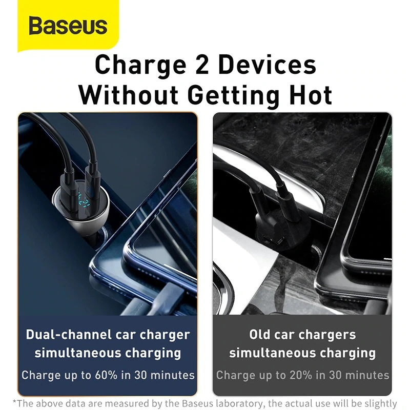 Baseus 65W dual port car charger with digital display for phone and laptop fast charging, QC+PPS compatible