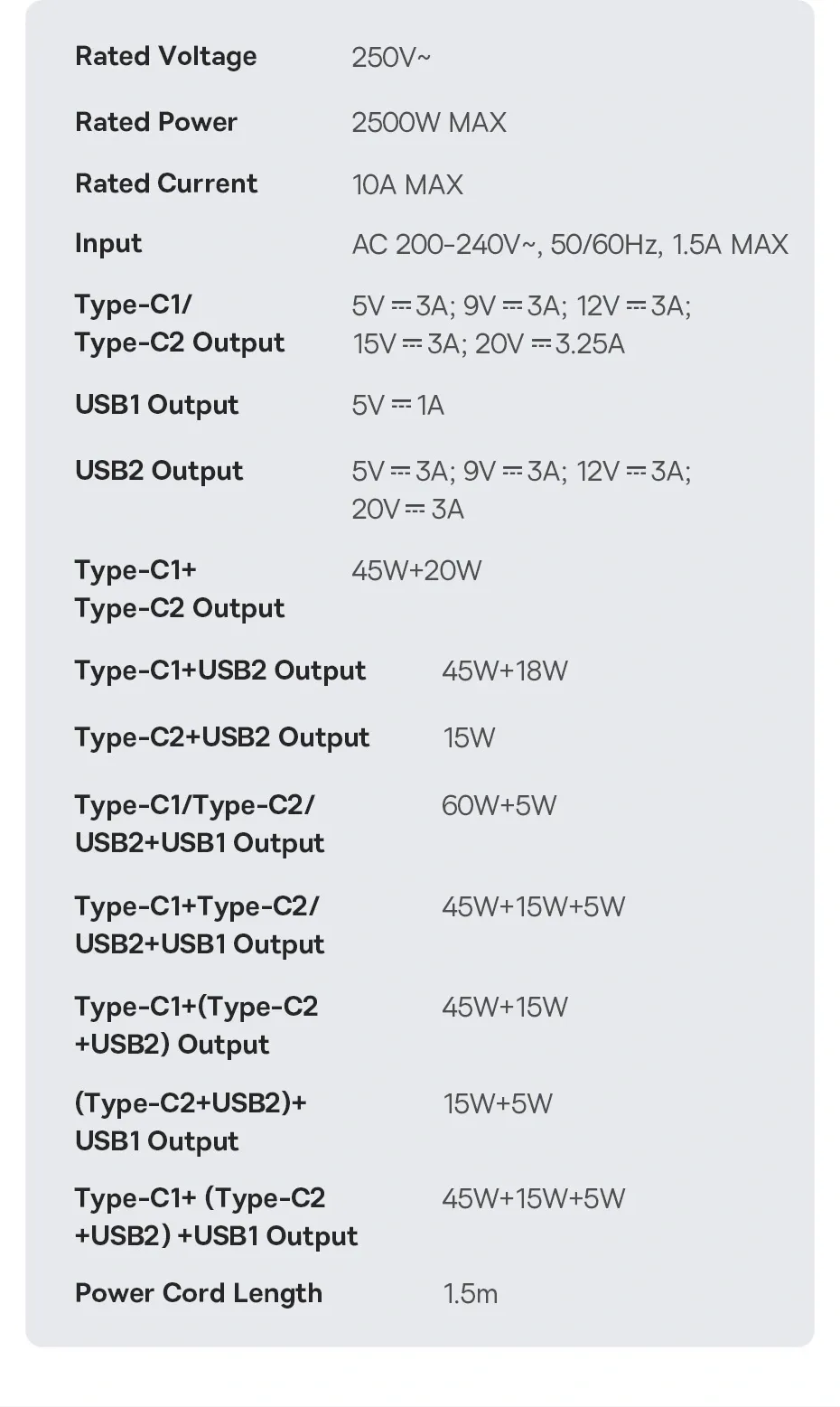 Baseus 65W Digital Powerstrip with 3 AC Outlets and 4 USB Ports