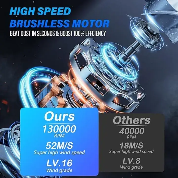 Hoco HX67 Force Fan with 80000 RPM Speed, Digital Display, and Portable Design
