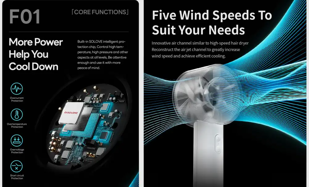 Xiaomi AiSolove F01 Handheld Turbo Fan with 5 Wind Speeds and Type-C Charging