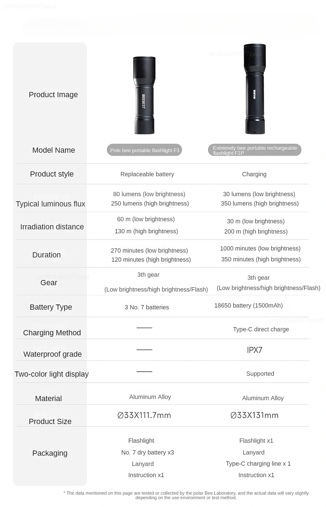 xiaomi-beebest-f1p-portable-flashlight-350lm-200m-type-c-ipx7