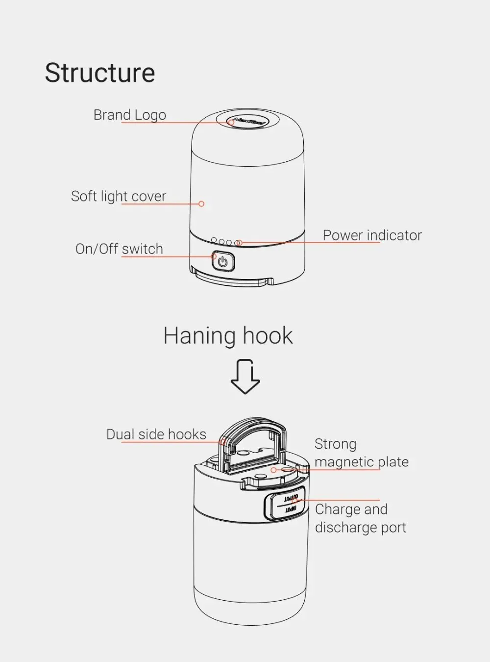 Xiaomi NexTool Multifunction Camping Light 600 Lumen USB Rechargeable Outdoor Lantern