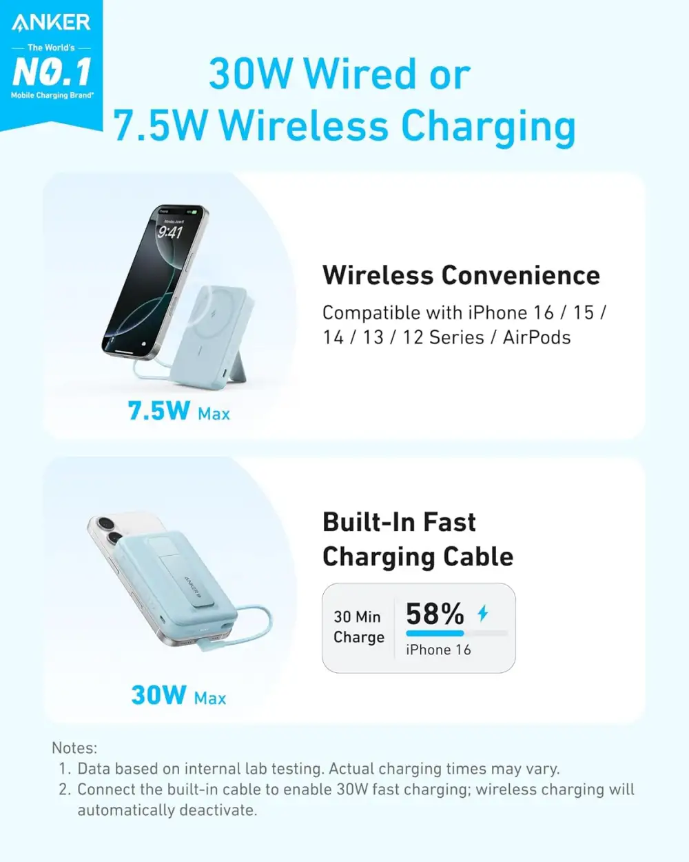 Anker Zolo 10000mAh 30W Power Bank with USB-C and Wireless Charging – A1685