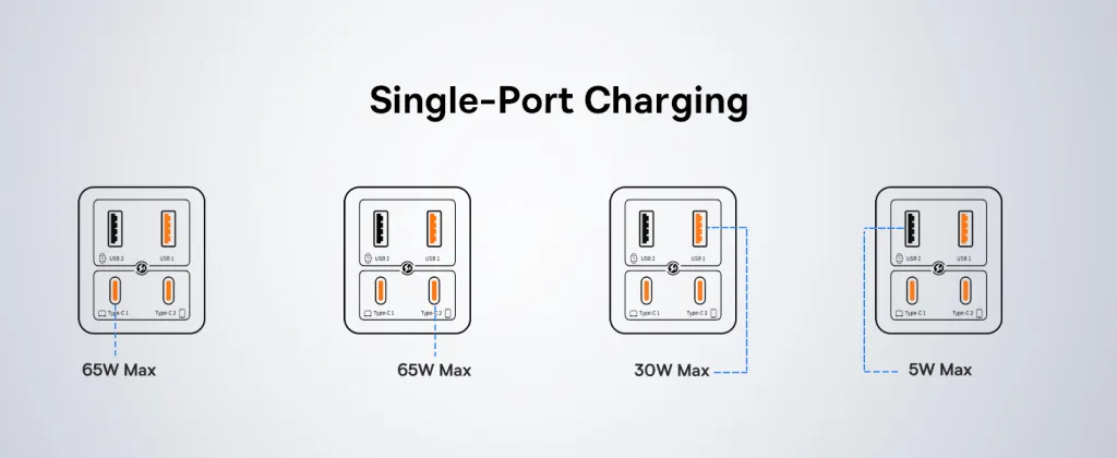 baseus-gan6-pro-65w-gan-technology-multiport-wall-charger