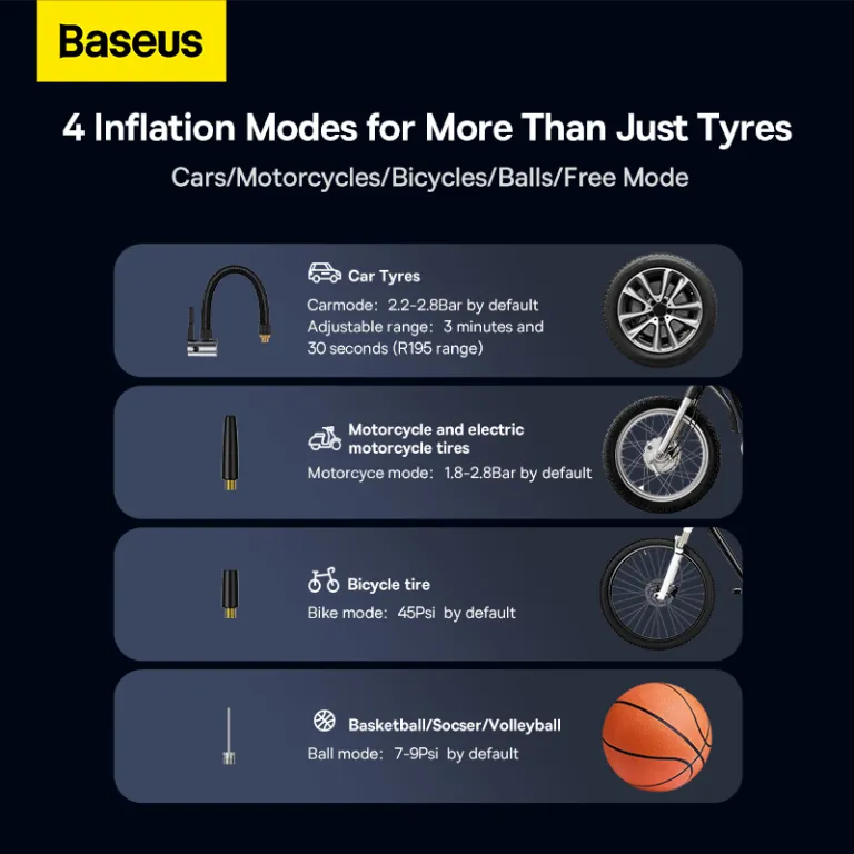 Baseus Inflator Mega Energy Pump Dual Cylinder Wireless Tire Pumper CRNL060001 with LCD Display
