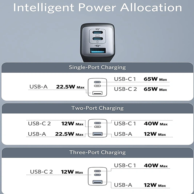 Anker PowerPort III 3-Port 65W GaN USB-C Fast Charging Charger – E Club
