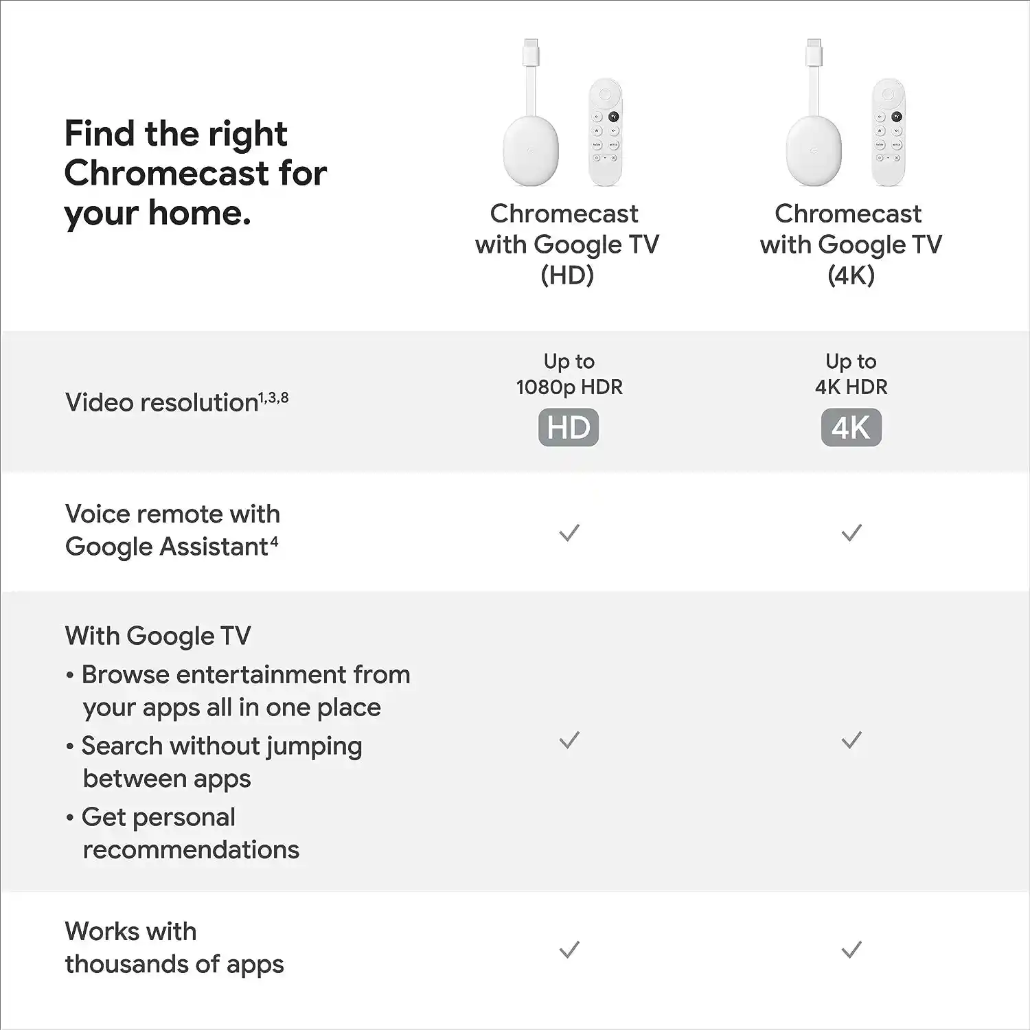 Google Chromecast With Google TV 4K HDR Streaming Device with Google Assistant and Voice Remote – Supports Netflix, YouTube, Disney+, and more