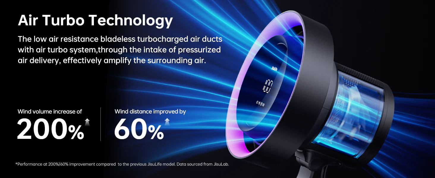 JisuLife Table Fan Pro3 turbo desk fan with 7‑color ambient light and 8000 mAh battery
