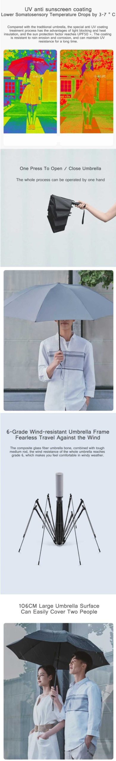 Xiaomi 90Fun Automatic Reverse Folding Umbrella with LED Flashlight and UV Protection