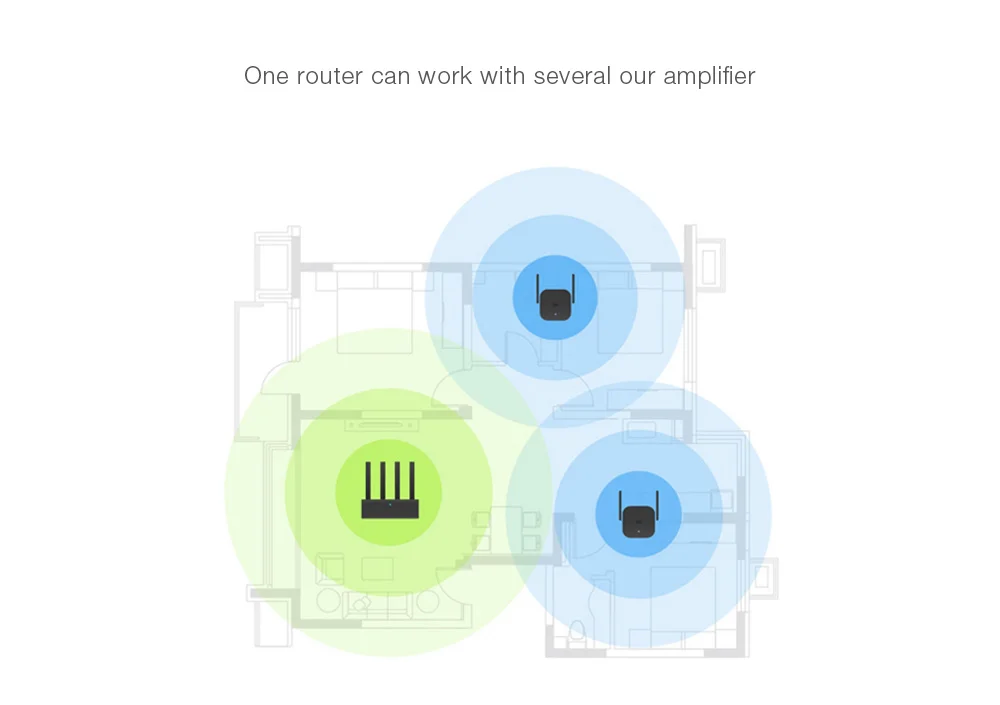 Xiaomi Mi WiFi Repeater Pro 300Mbps
