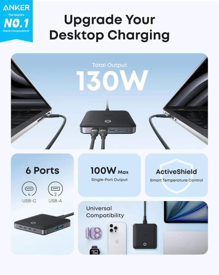 Anker 130W 6 Port PIQ 3.0 and GaN Nano Fast Charger A2155 with USB C and USB A ports for laptops phones and tablets