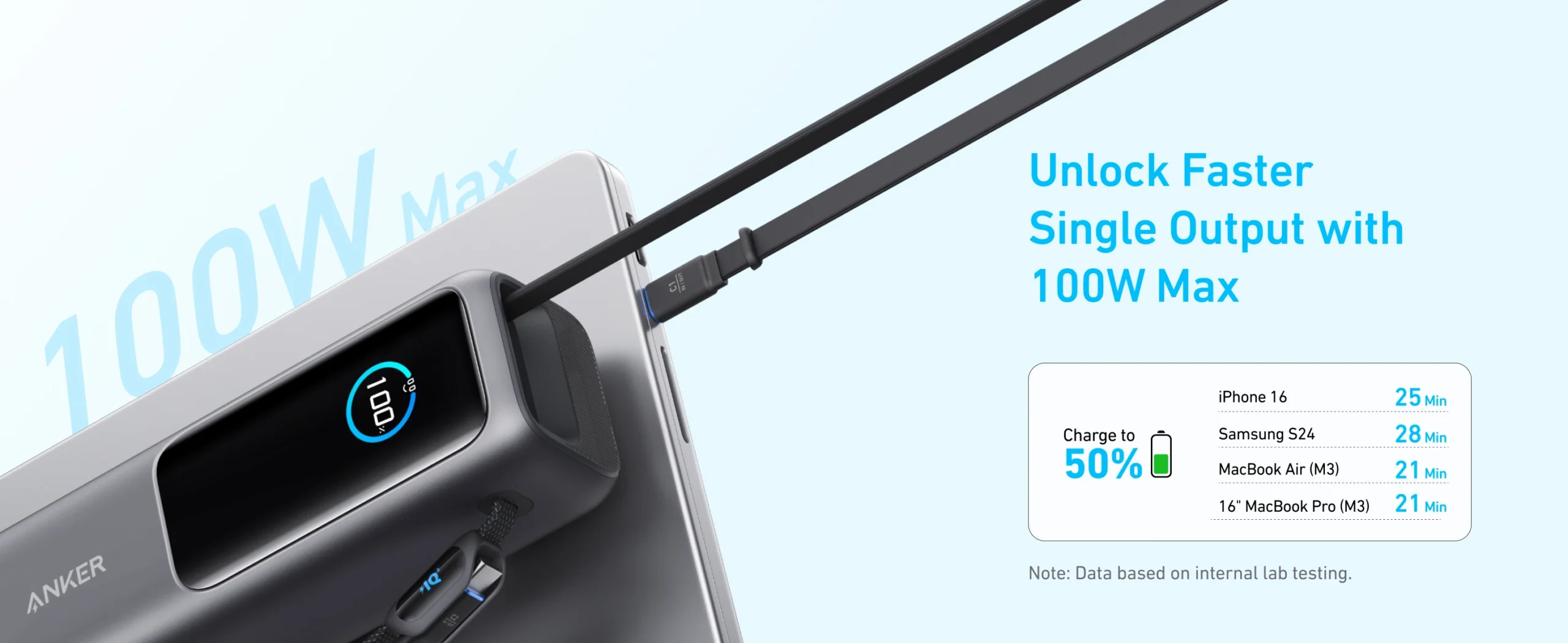 Anker Laptop Power Bank 25K mAh 165W A1695 with Built In Retractable Cables and Smart Display