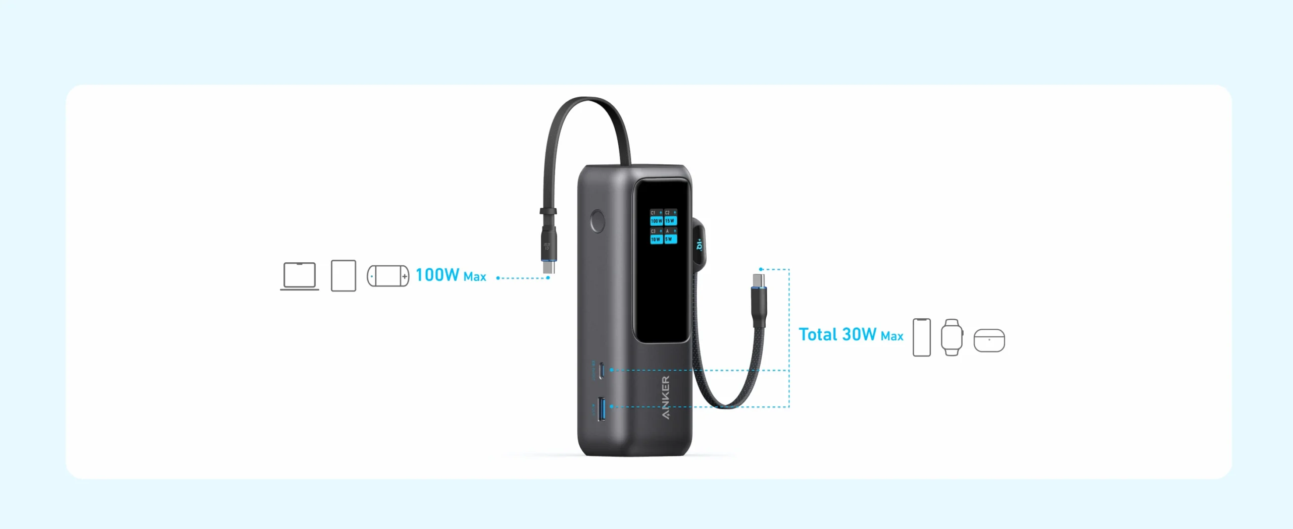 Anker Laptop Power Bank 25K mAh 165W A1695 with Built In Retractable Cables and Smart Display