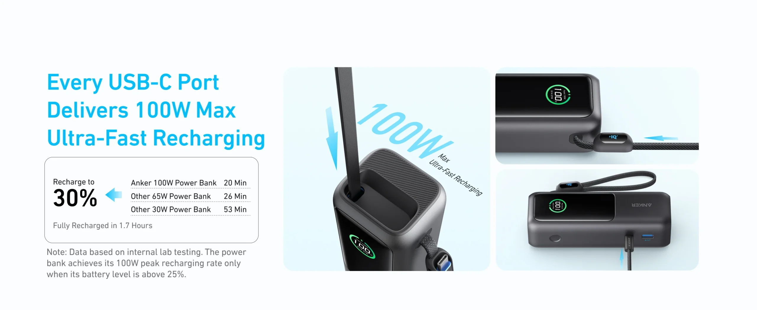 Anker Laptop Power Bank 25K mAh 165W A1695 with Built In Retractable Cables and Smart Display