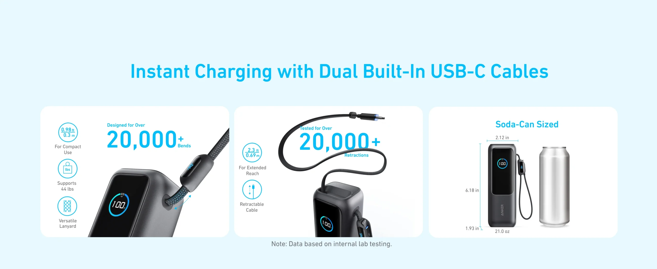 Anker Laptop Power Bank 25K mAh 165W A1695 with Built In Retractable Cables and Smart Display