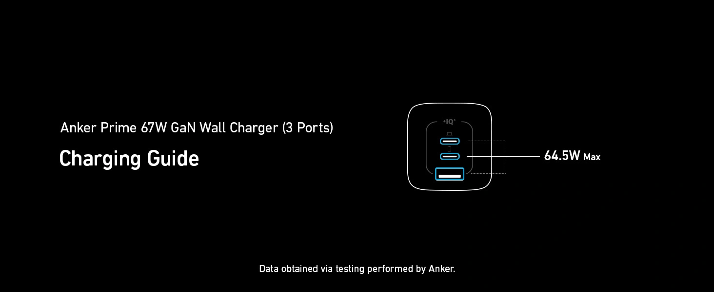 Anker Prime 67W GaN Wall Charger A2669 with 2 USB C and 1 USB A ports for fast charging laptops tablets and smartphones