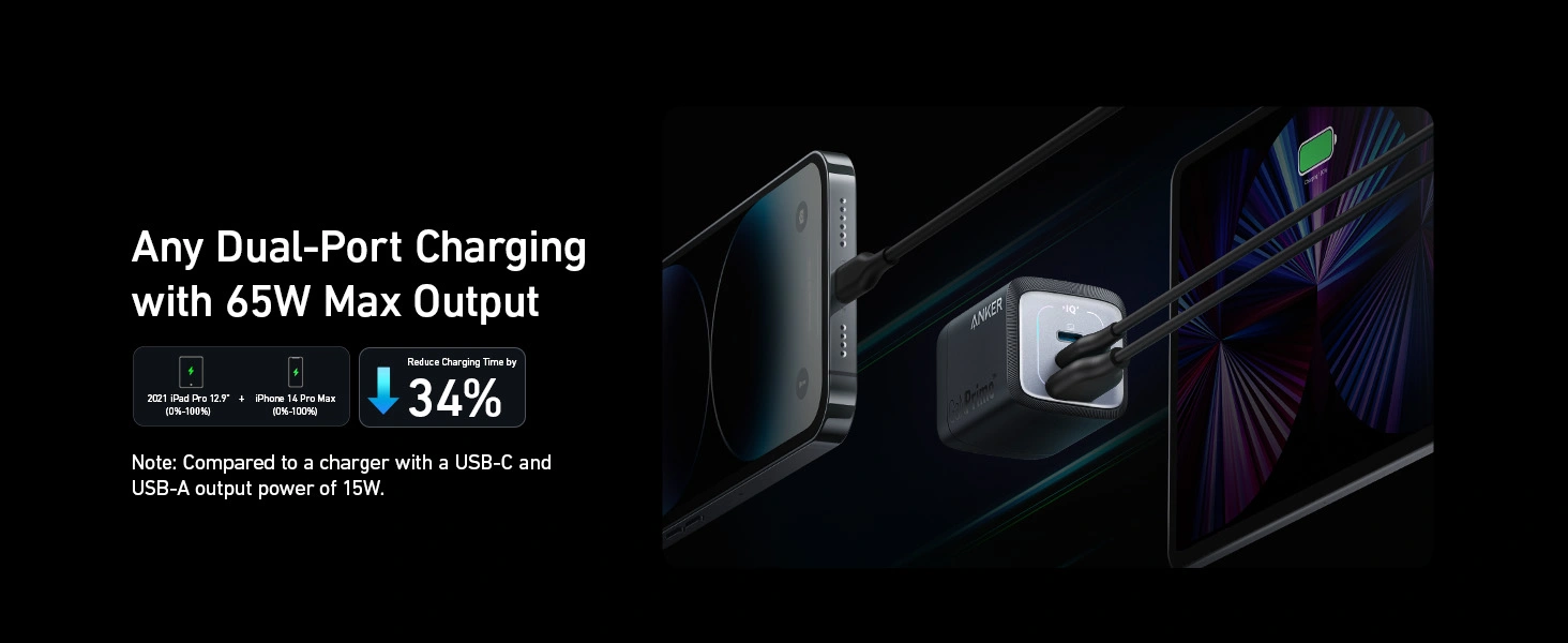 Anker Prime 67W GaN Wall Charger A2669 with 2 USB C and 1 USB A ports for fast charging laptops tablets and smartphones