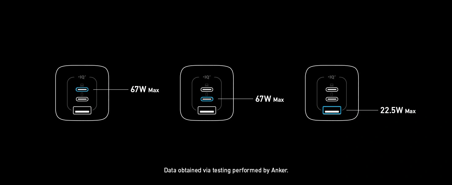Anker Prime 67W GaN Wall Charger A2669 with 2 USB C and 1 USB A ports for fast charging laptops tablets and smartphones