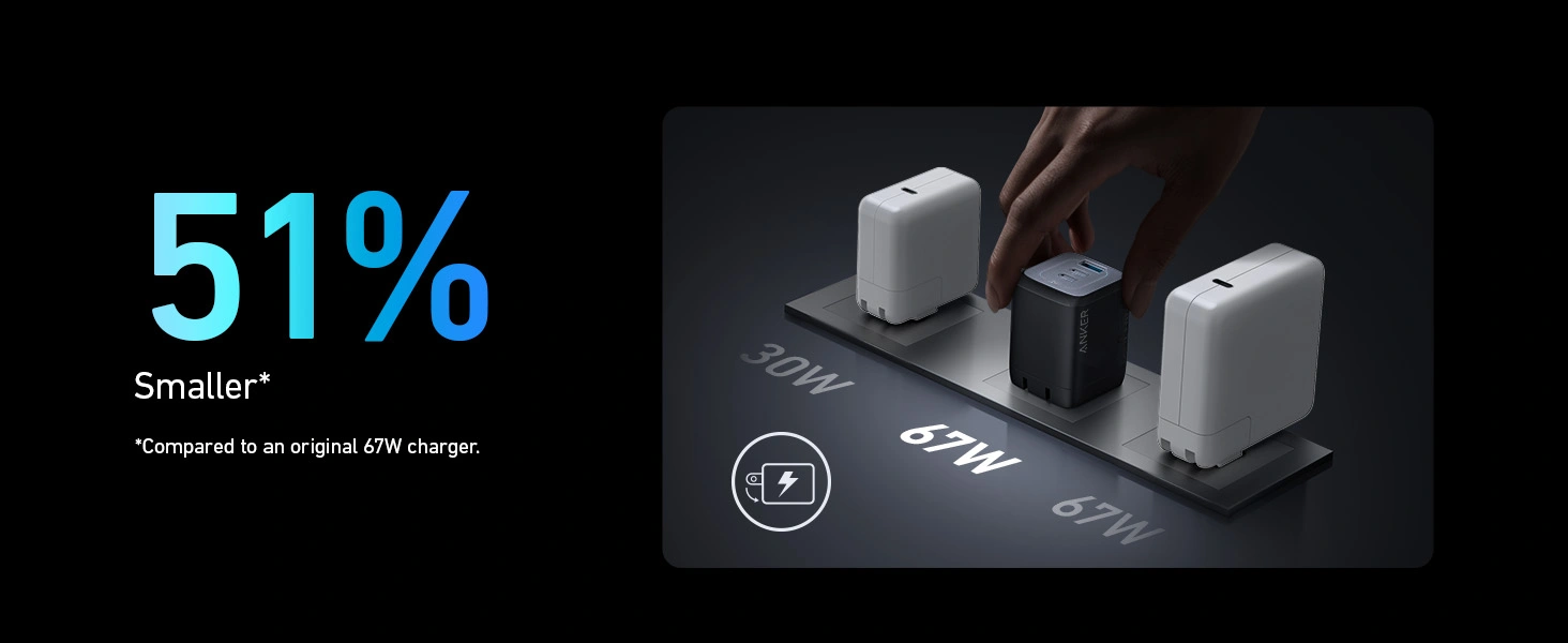 Anker Prime 67W GaN Wall Charger A2669 with 2 USB C and 1 USB A ports for fast charging laptops tablets and smartphones