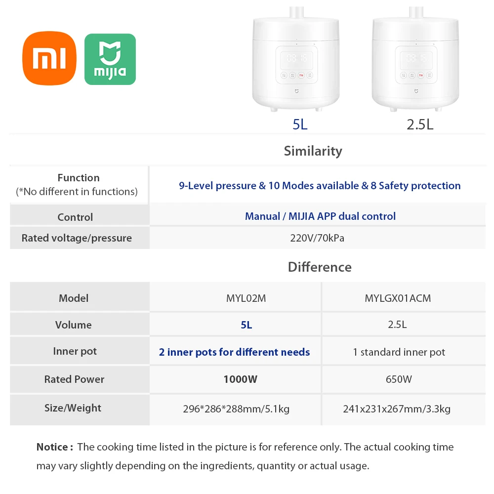 Xiaomi Mijia Smart Electric Pressure Cooker 2.5L with APP Control and multi-function cooking