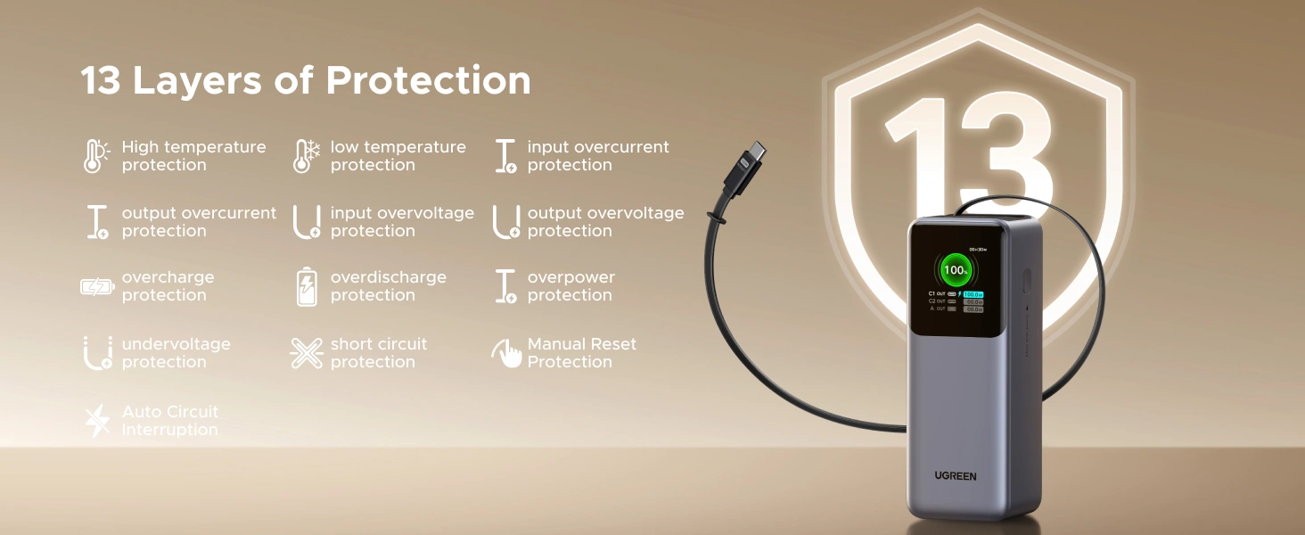 UGREEN Nexode 20000mAh 165W Power Bank with Built-in Retractable USB-C Cable for Laptop and Phone Fast Charging