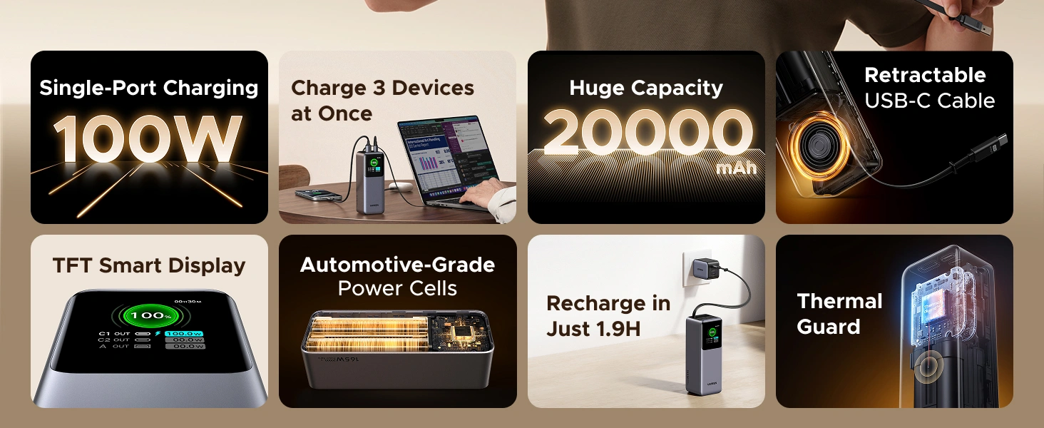 UGREEN Nexode 20000mAh 165W Power Bank with Built-in Retractable USB-C Cable for Laptop and Phone Fast Charging