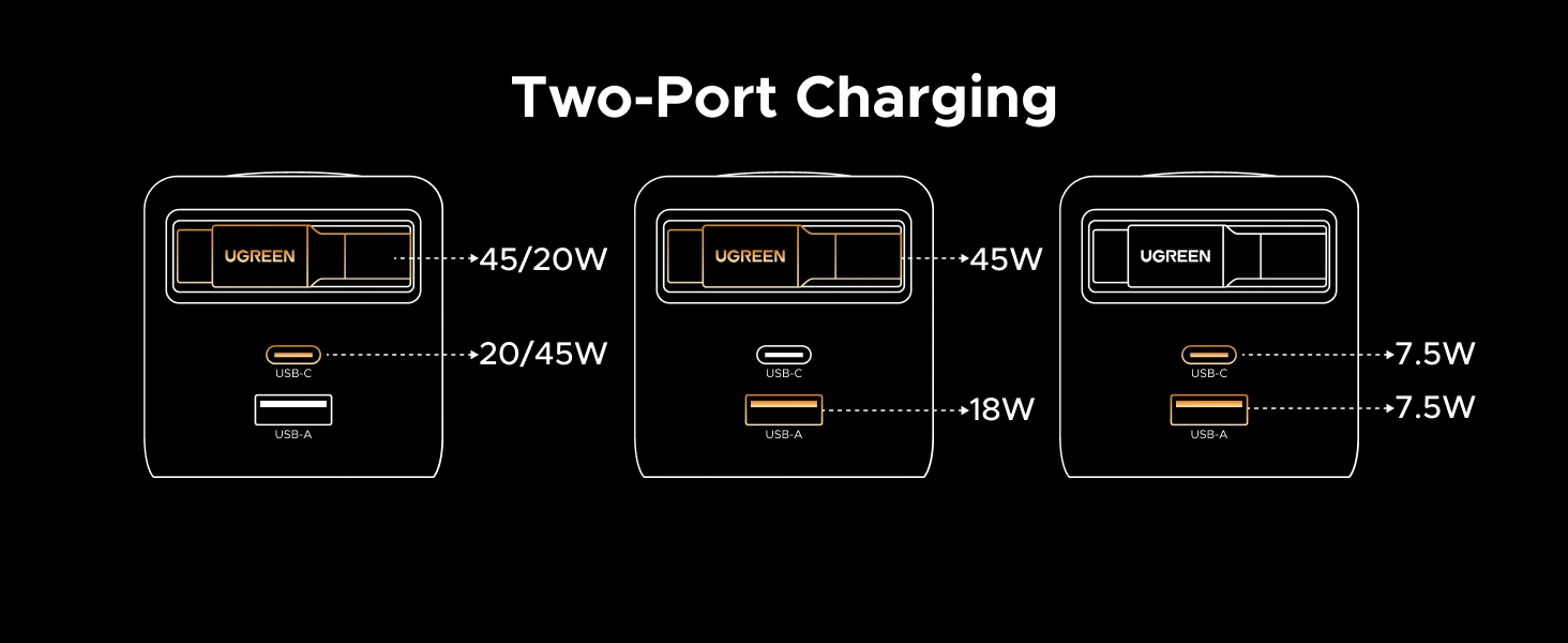 UGREEN Nexode 65W GaN USB C Retractable Charger with built-in cable and 3-port fast charging for iPhone, Samsung, MacBook, Pixel, iPad