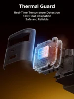 UGREEN Nexode 65W GaN USB C Retractable Charger with built-in cable and 3-port fast charging for iPhone, Samsung, MacBook, Pixel, iPad