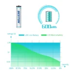 Beston AAA 400mAh USB-C Rechargeable Lithium Battery 1.5V 4PCS Pack