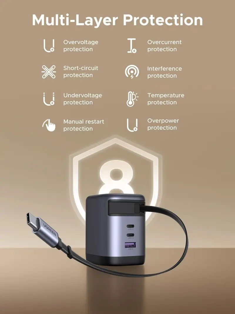 UGREEN Nexode 100W GaN USB C Retractable Charger with Built-in Cable and 3-Port Fast Charging Adapter
