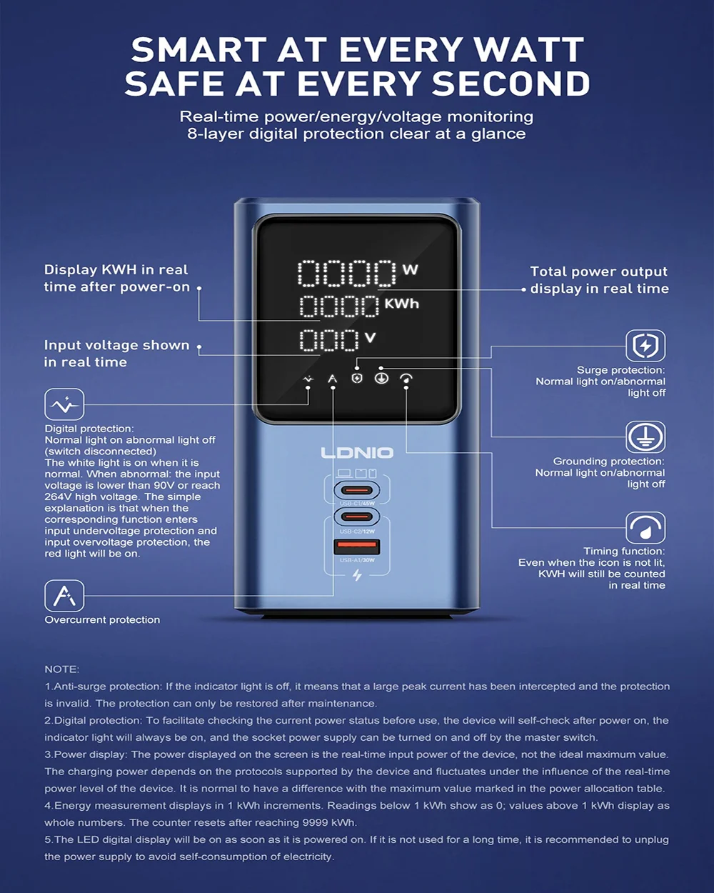 LDNIO SC2 45W PD Charger 2500W Universal Power Strip with Fast USB-C PD Charging and LEDLDNIO SC2 45W PD Charger 2500W Universal Power Strip with Fast USB-C PD Charging and LED