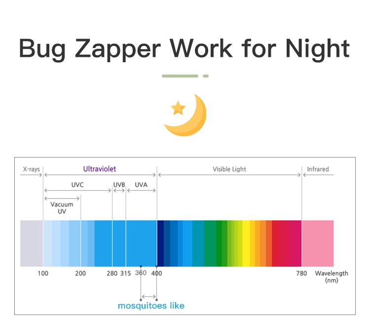 Qualitell Foldable Electric Mosquito Swatter V1 4000V UV light mosquito bat