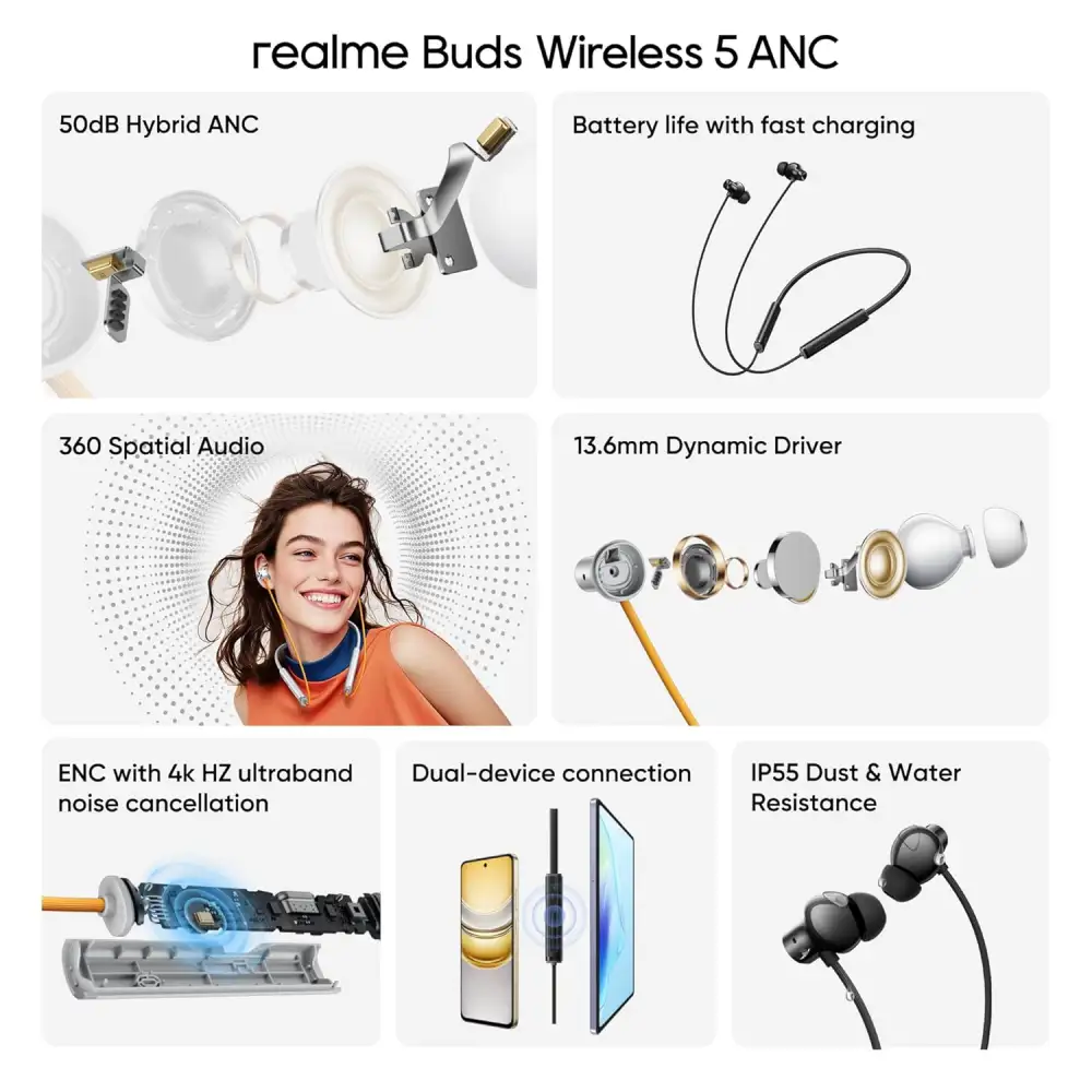 Realme Buds Wireless 5 ANC 50db ANC Neckband Earphone