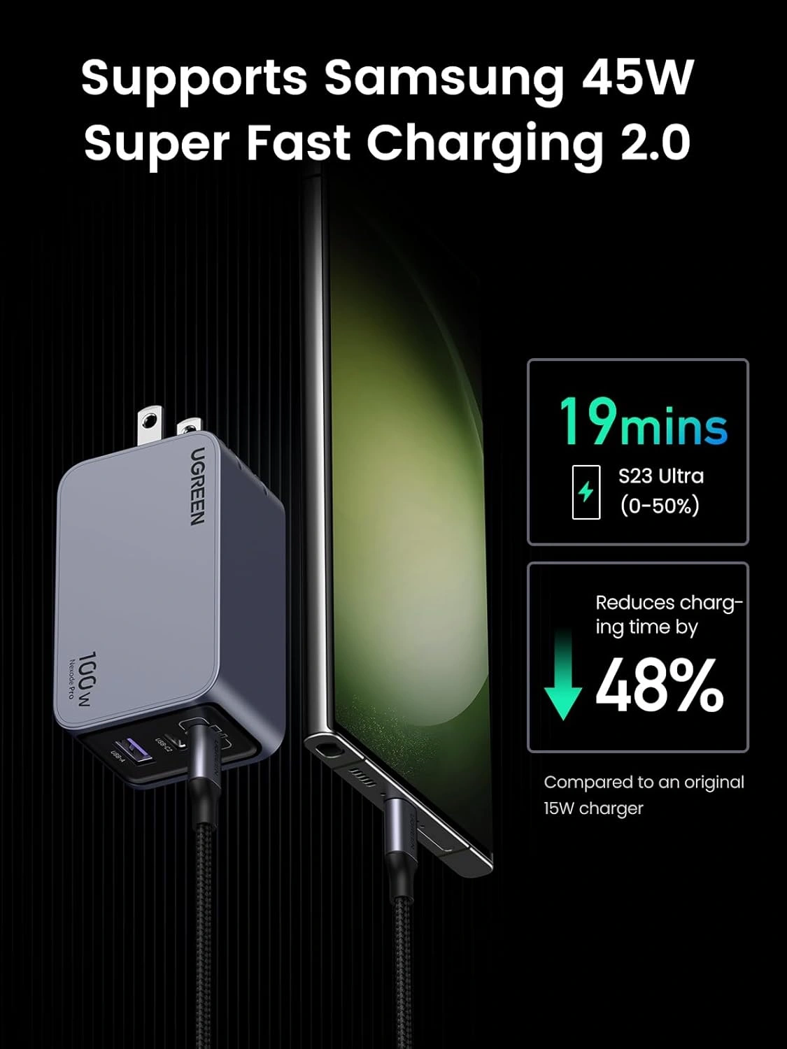 UGREEN Nexode Pro 100W 3 Port GaN Fast Charger Set X757 (25873) Ultra Fast USB C Wall Charger for Laptop, iPhone & Android