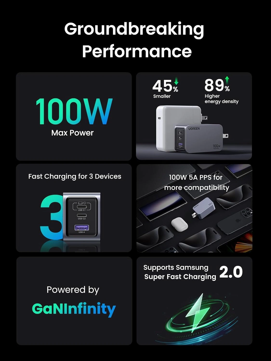 UGREEN Nexode Pro 100W 3 Port GaN Fast Charger Set X757 (25873) Ultra Fast USB C Wall Charger for Laptop, iPhone & Android