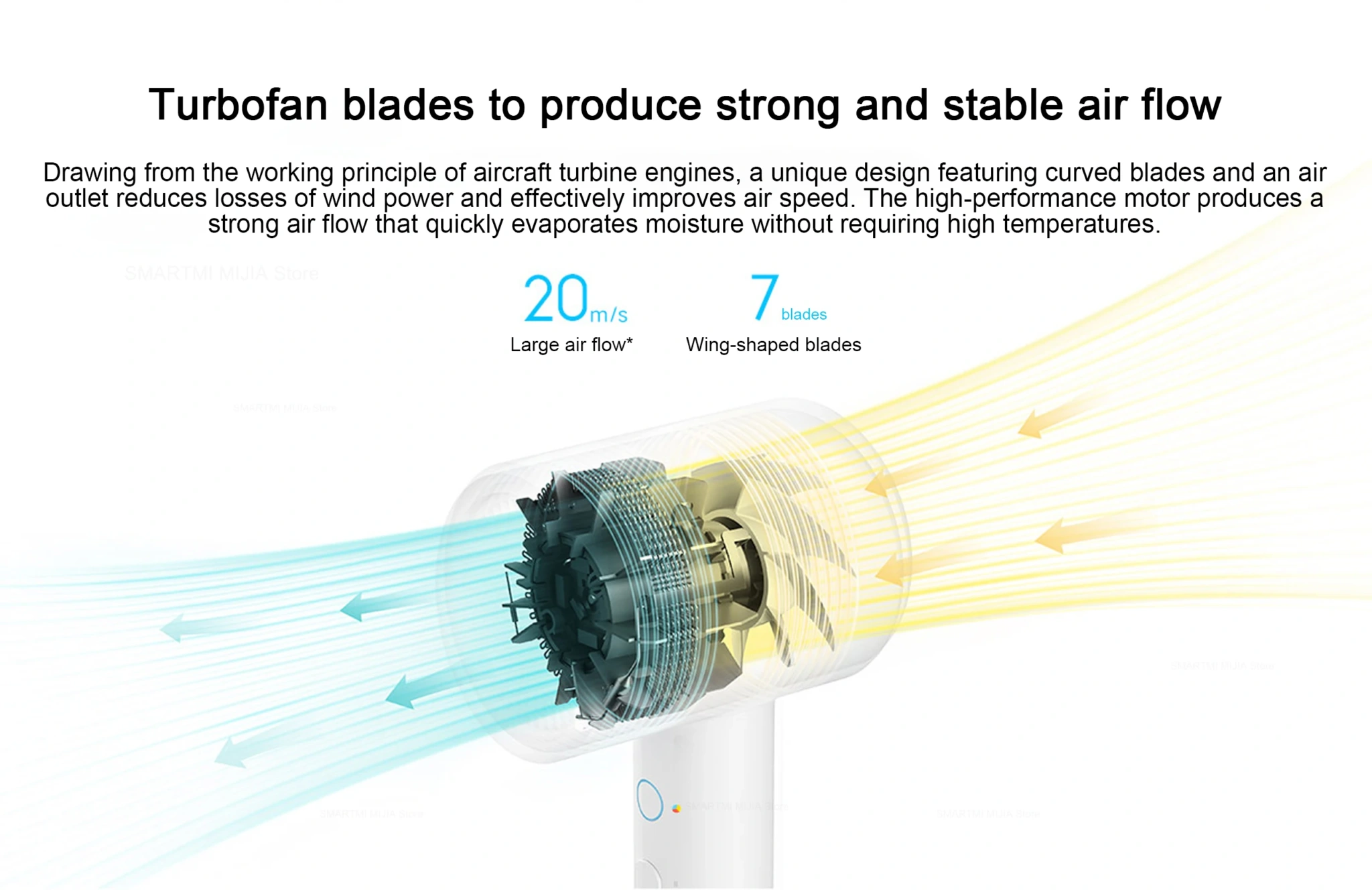 Xiaomi Mijia H300 Portable Quick Dry Hair Dryer 1600W