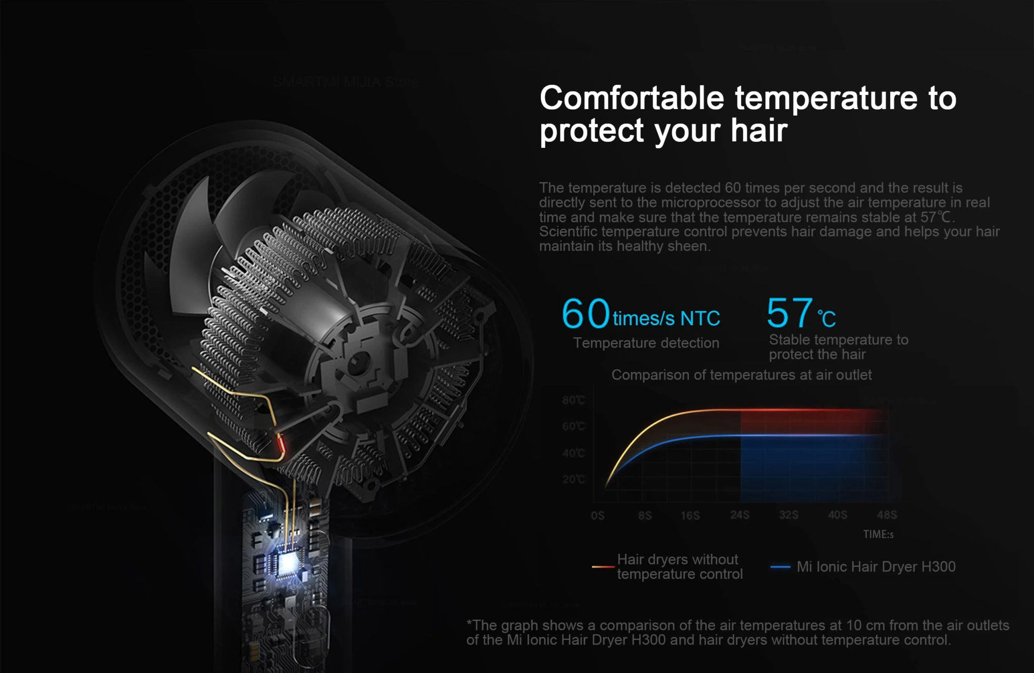 Xiaomi Mijia H300 Portable Quick Dry Hair Dryer 1600W