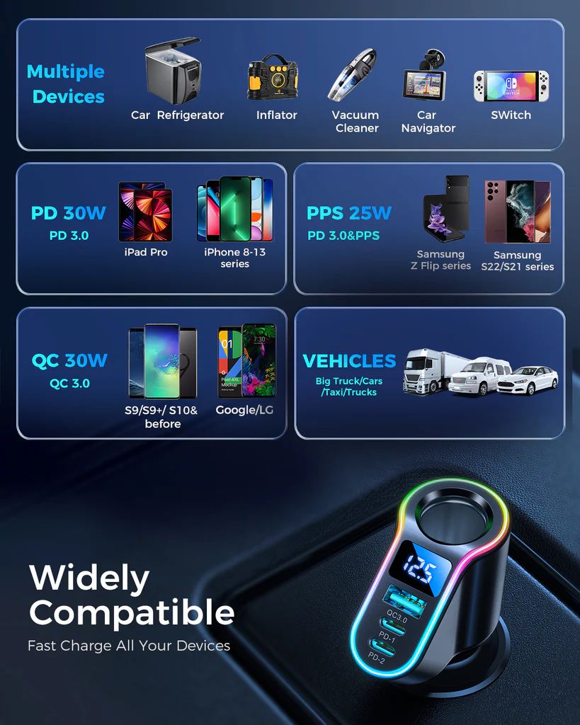 JOYROOM 150W 4-in-1 Car Charger